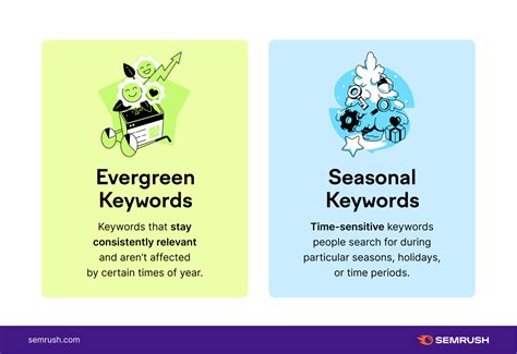 Evergreen Keywords .